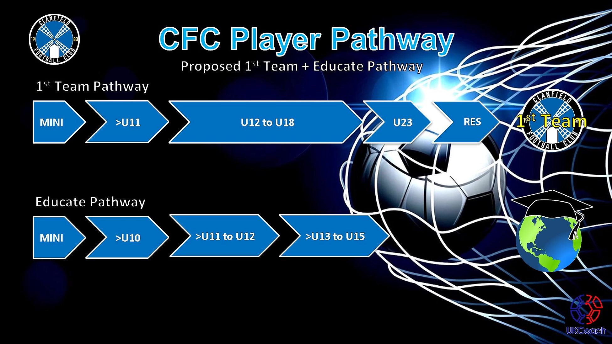 CFC Educate Pathway Presentation 2023